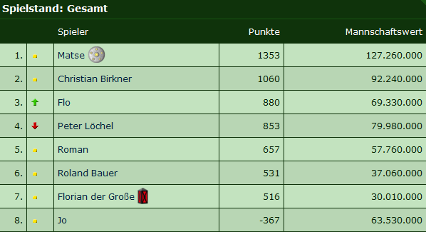 Buli Tabelle 2018 2020 01 18